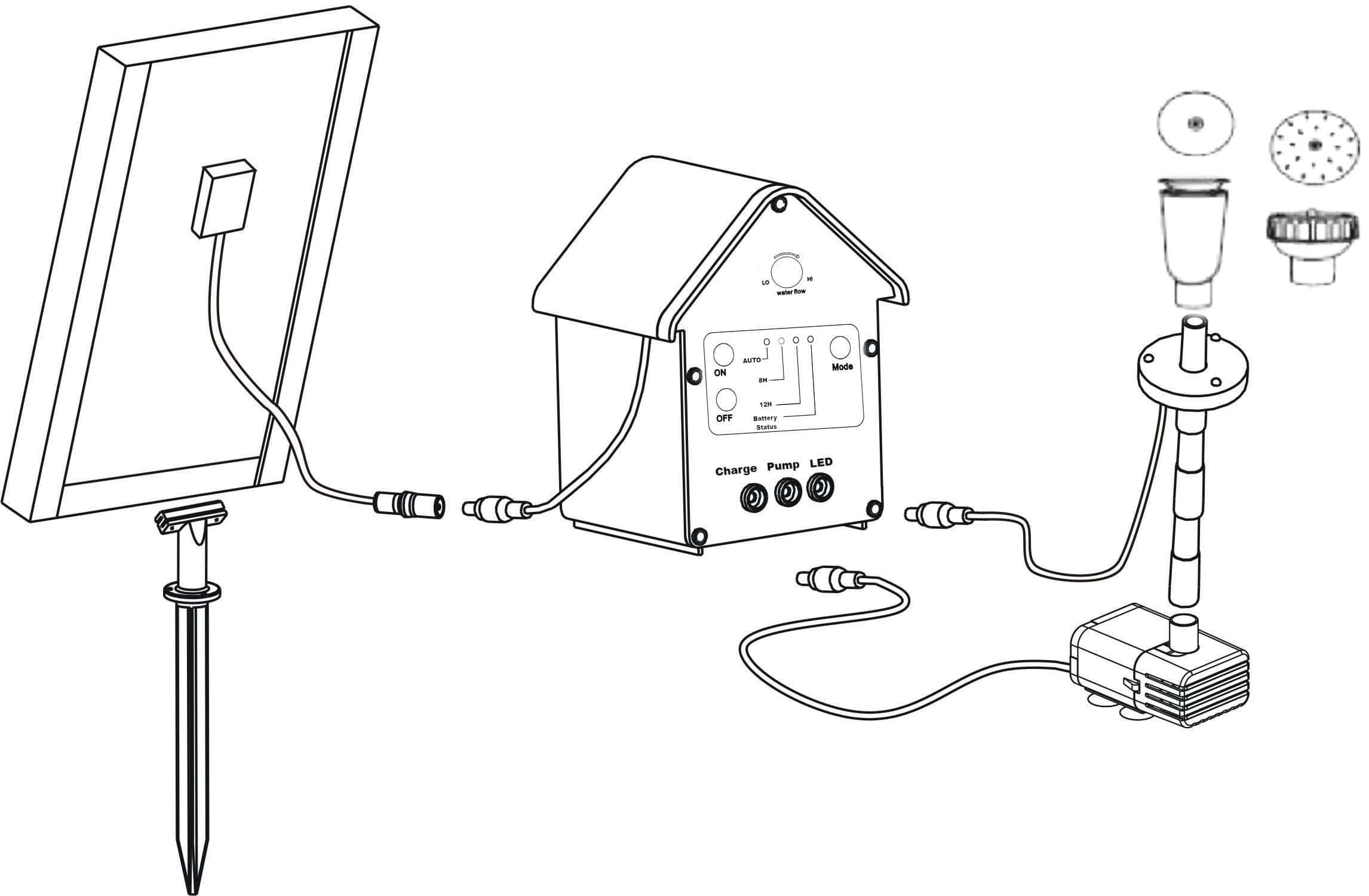 Aurinkokenno pumppu 650