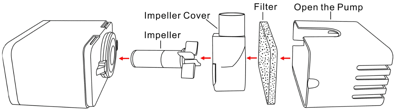 Aurinkokenno pumppu 650