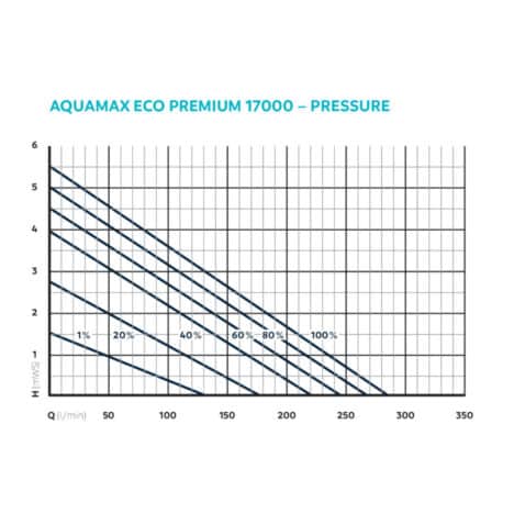 aquamax eco premium