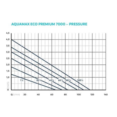 aquamax eco premium