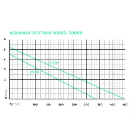 aquamax eco twin 30000