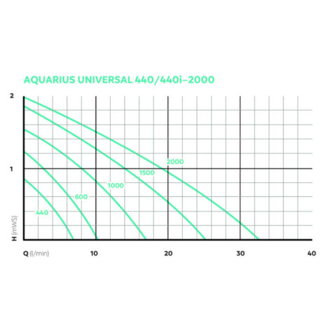Aquarius Universal Classic 1000 230 V