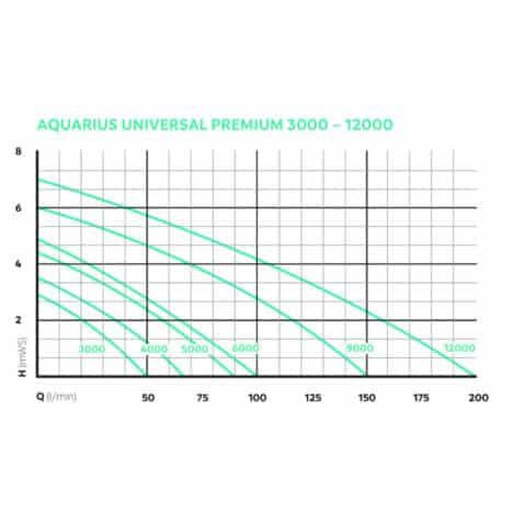 aquarius universal premium
