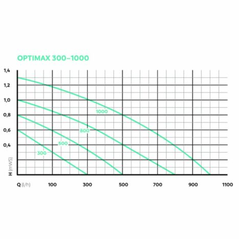 optimax pumpkurva
